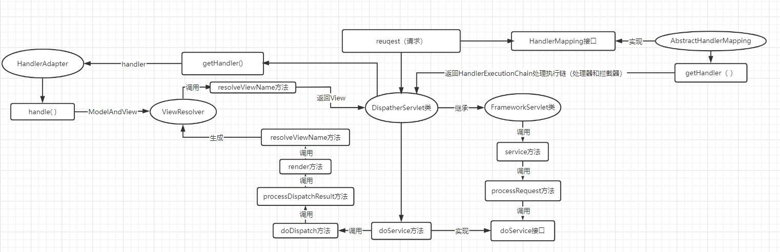 springmvc源码分析(使用多个视图解析器)附详细springmvc工作流程图