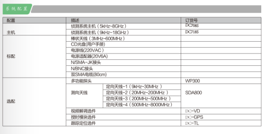 无线电监测设备该如何选择