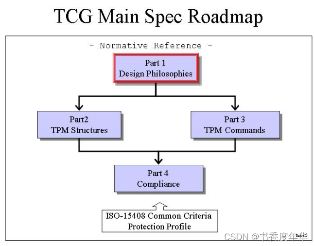 「TCG 规范解读」TCG 主规范-设计原则