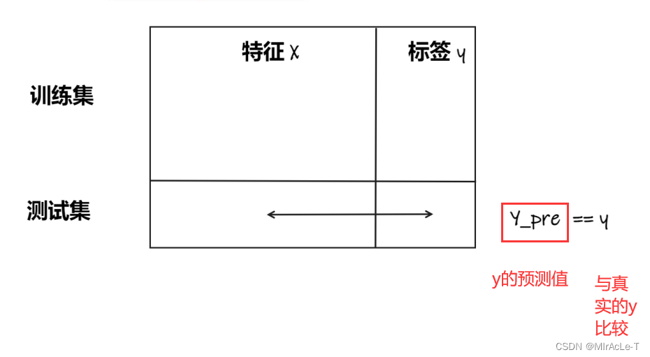 [外链图片转存失败,源站可能有防盗链机制,建议将图片保存下来直接上传(img-DATBG3hL-1684411826079)(C:\Users\Administrator\Desktop\c.png)]