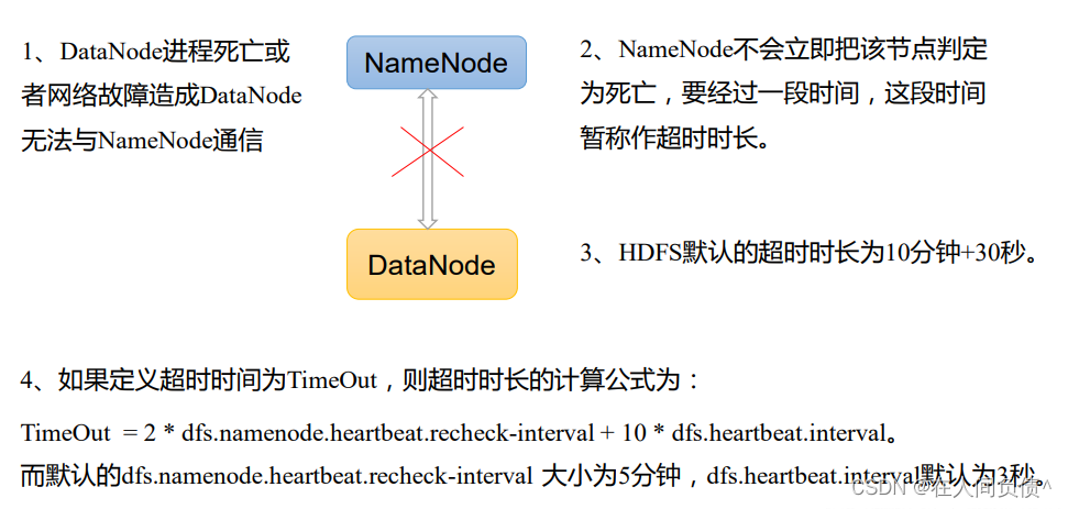 Hadoop 3.x（HDFS）----【DataNode】