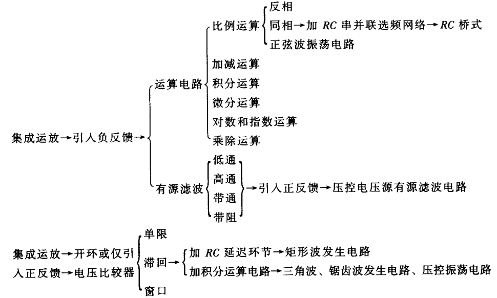 11.2 基本电路和基本分析方法