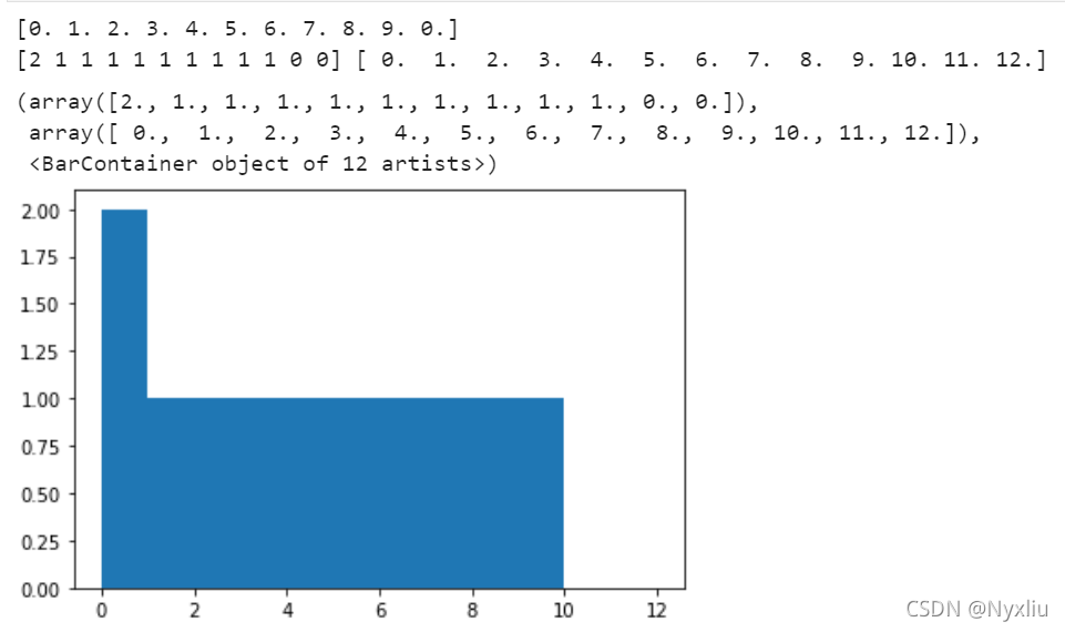 numpy之histogram_numpy.histogram_Nyxliu的博客-CSDN博客