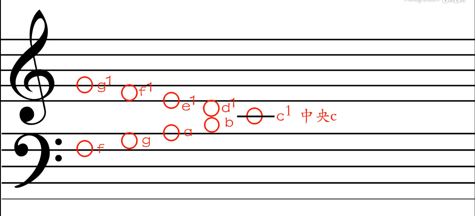乐理通识-CSDN博客