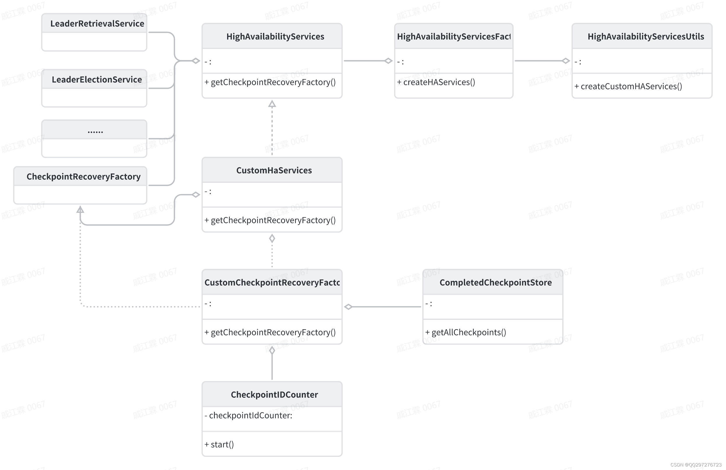 单JM的轻量化 Flink on YARN 高可用方案_jm轻量版CSDN博客