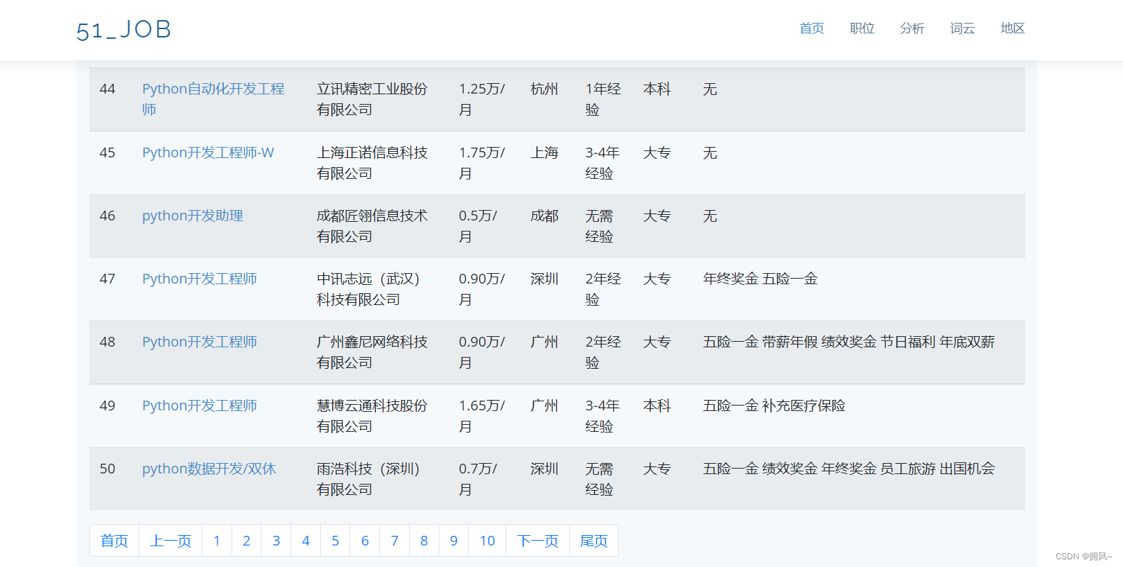 Python爬虫大作业+数据可视化分析（抓取python职位）