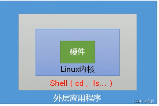 shell脚本常用命令