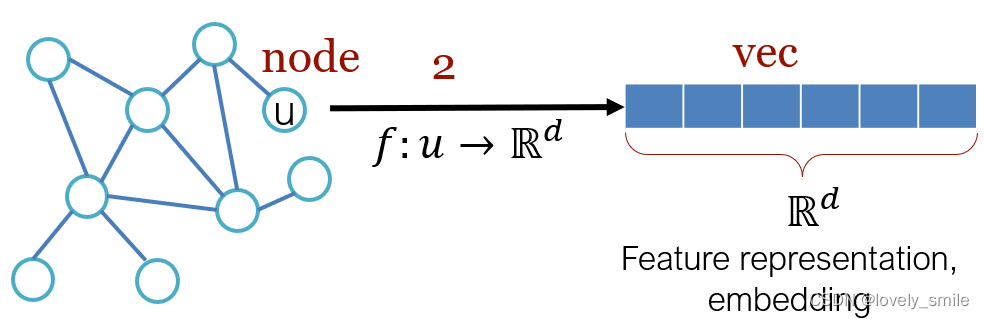 node2vec