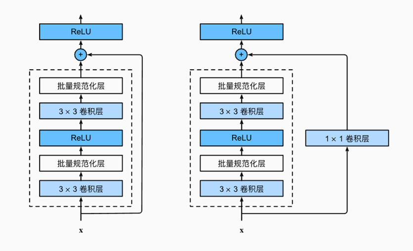 [外链图片转存失败,源站可能有防盗链机制,建议将图片保存下来直接上传(img-qi1VNN8z-1688814001510)(./assets/image-20230705012633733.png)]