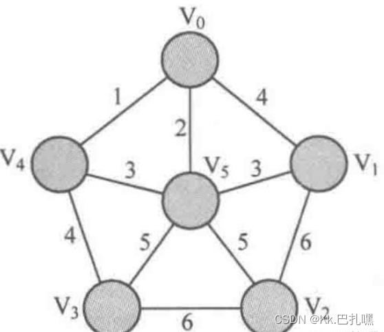 贪心算法（greedy algorithm，又称贪婪算法）详解（附例题）