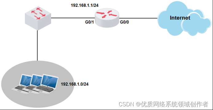 H3CMSR 系列路由器限速配置