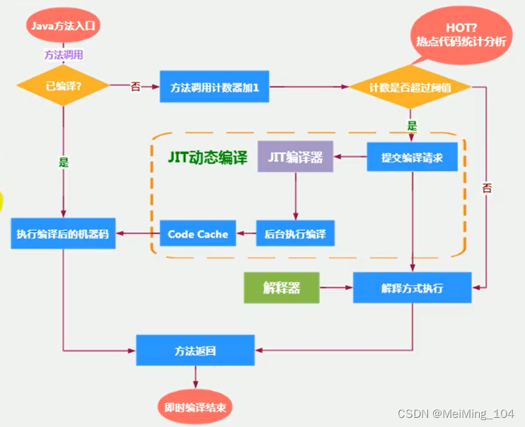 编译图解