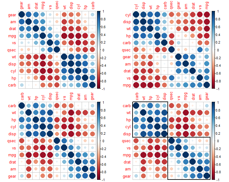 R -- corrplot包
