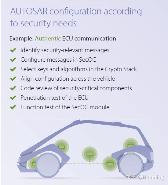 【AUTOSAR中的信息安全(Security)】_autosar secure boot-CSDN博客