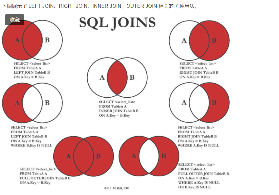 sql-sql-round-sum-passions-j-csdn