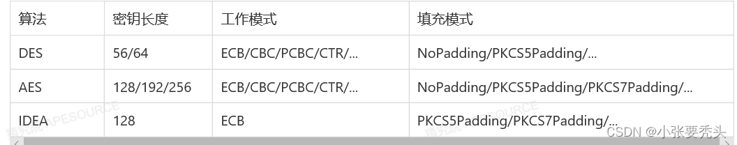 常见的哈希算法总结和对称式加密和非对称式加密的区别hmac Rsa Csdn博客