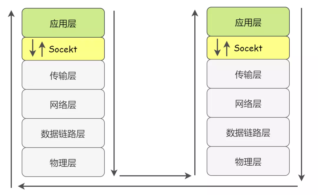 880-六大进程通信机制总结