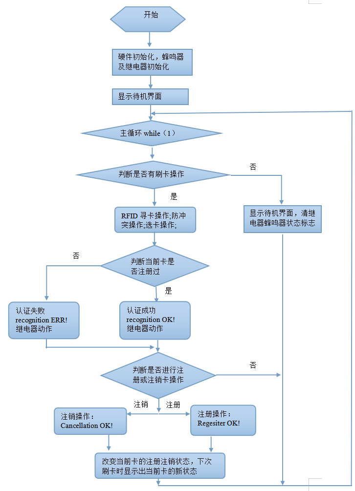 STM32的RFID智能门禁系统设计