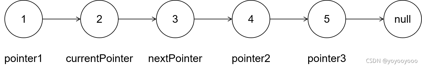 给出两个新的pointer