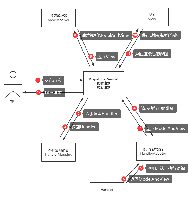对于这个问题，我们关注第7步，返回MAV时对结果格式的转换