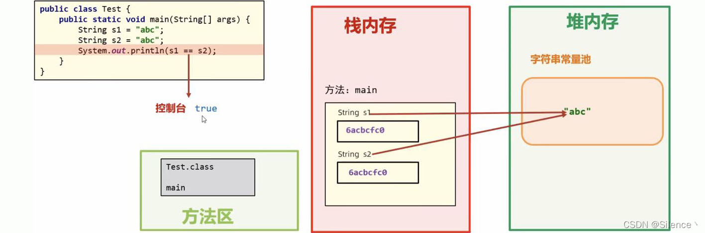 通过" "定义字符串内存原理