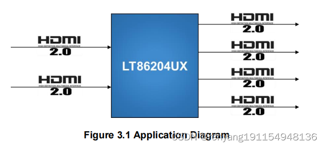 龙迅LT86204UX HDMI二进四出 支持高达4K60HZ的分辨率