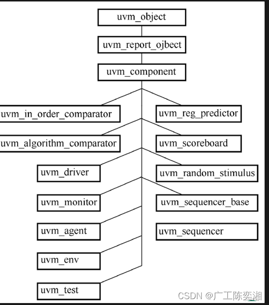 Yvn什么字 Csdn