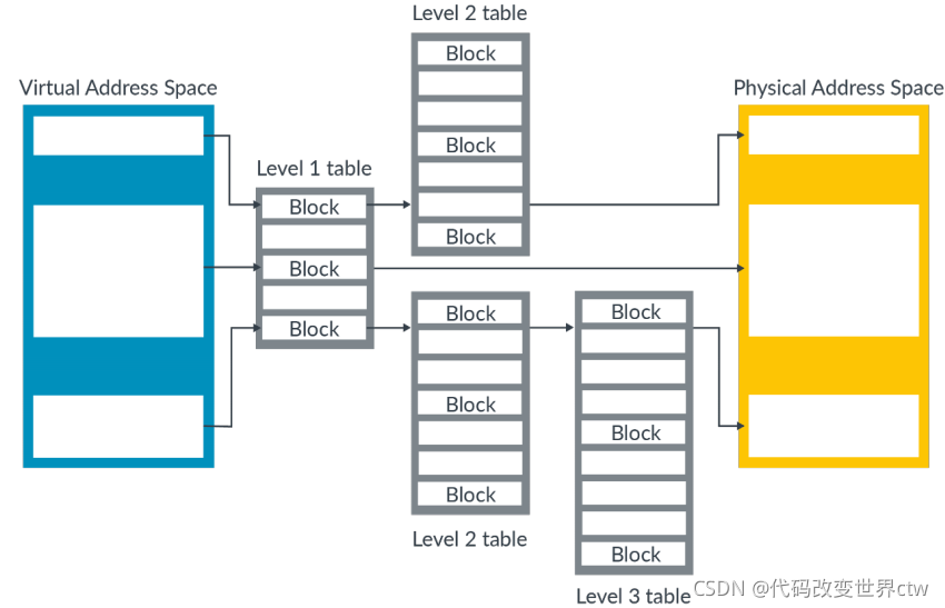 在这里插入图片描述 在这里插入图片描述
