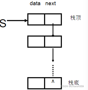 链栈