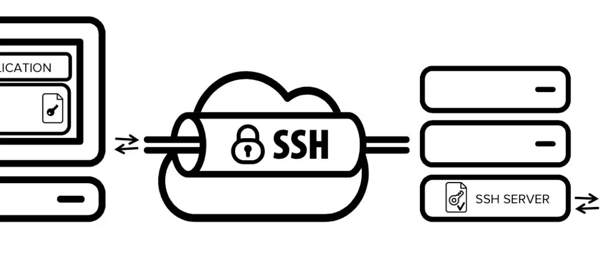 ssh