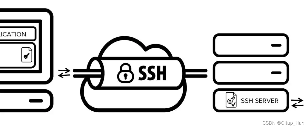 ssh