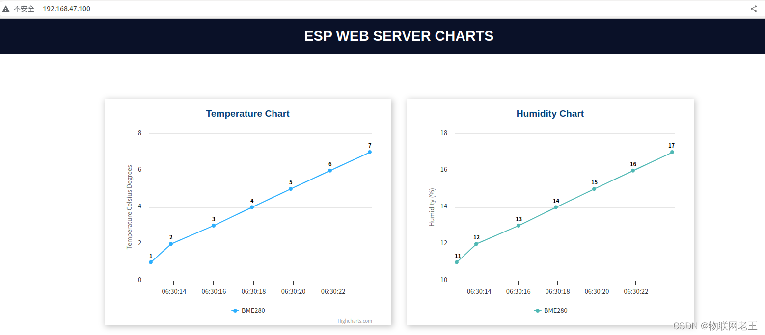 ESP32-Web-Server编程- 通过 Highcharts 创建图表（Chart）实时显示设备信息