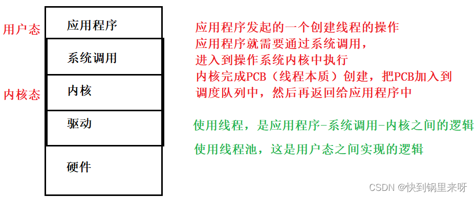 多线程之三（【多线程案例】单例模式+阻塞式队列+定时器+线程池）