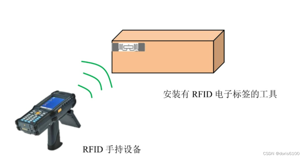 RFID标签：实现固定资产全生命周期管理与极速盘点的利器