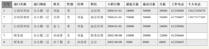 数据库设计与实现