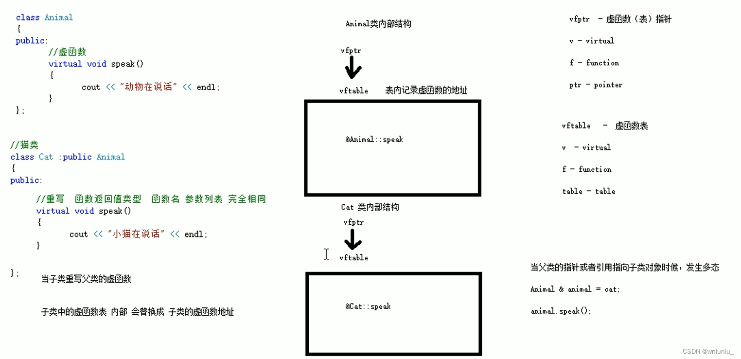 c++ 学习之多态