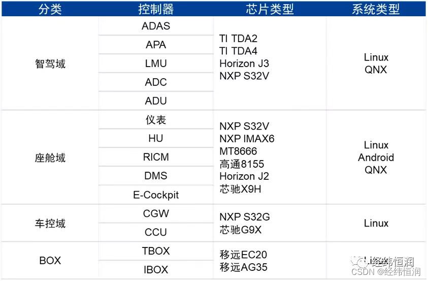 Adaptive AUTOSAR 解决方案 INTEWORK-EAS-AP