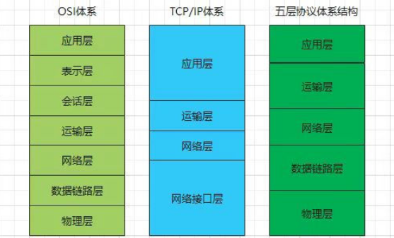 【系统集成项目管理工程师】信息系统集成专业知识