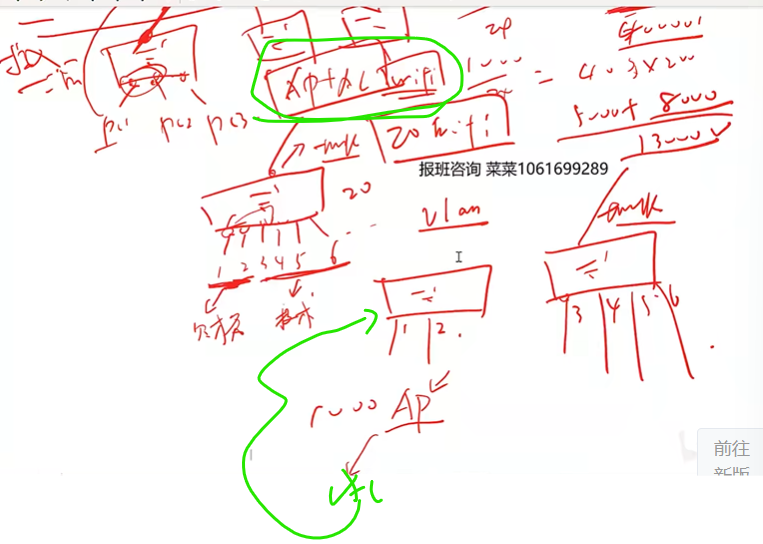 你的PC机或者终端，是怎么上网的？怎么连接到网络的？无线网怎么接入Internet，如何访问网络资源？