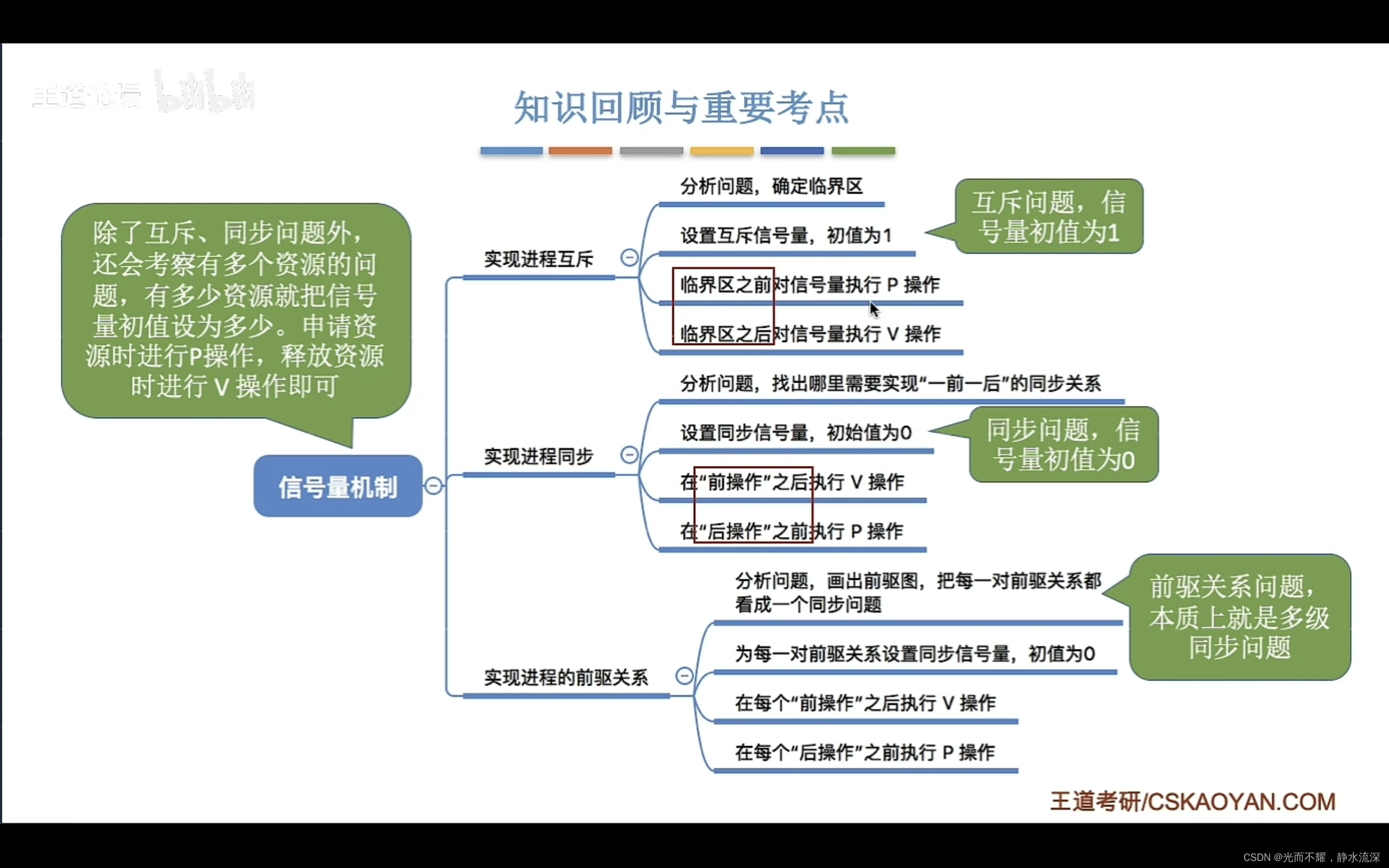 2.3_6用信号量实现进程互斥、同步、前驱关系