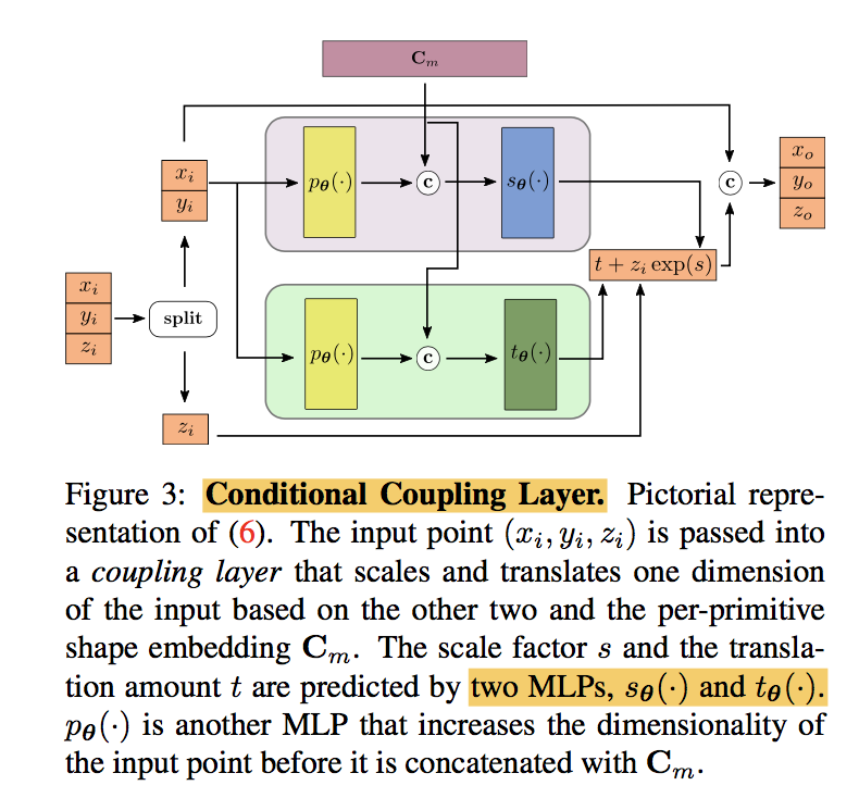 论文笔记：CVPR2021 Neural Parts: Learning Expressive 3D Shape Abstractions with Invertible Neural Network