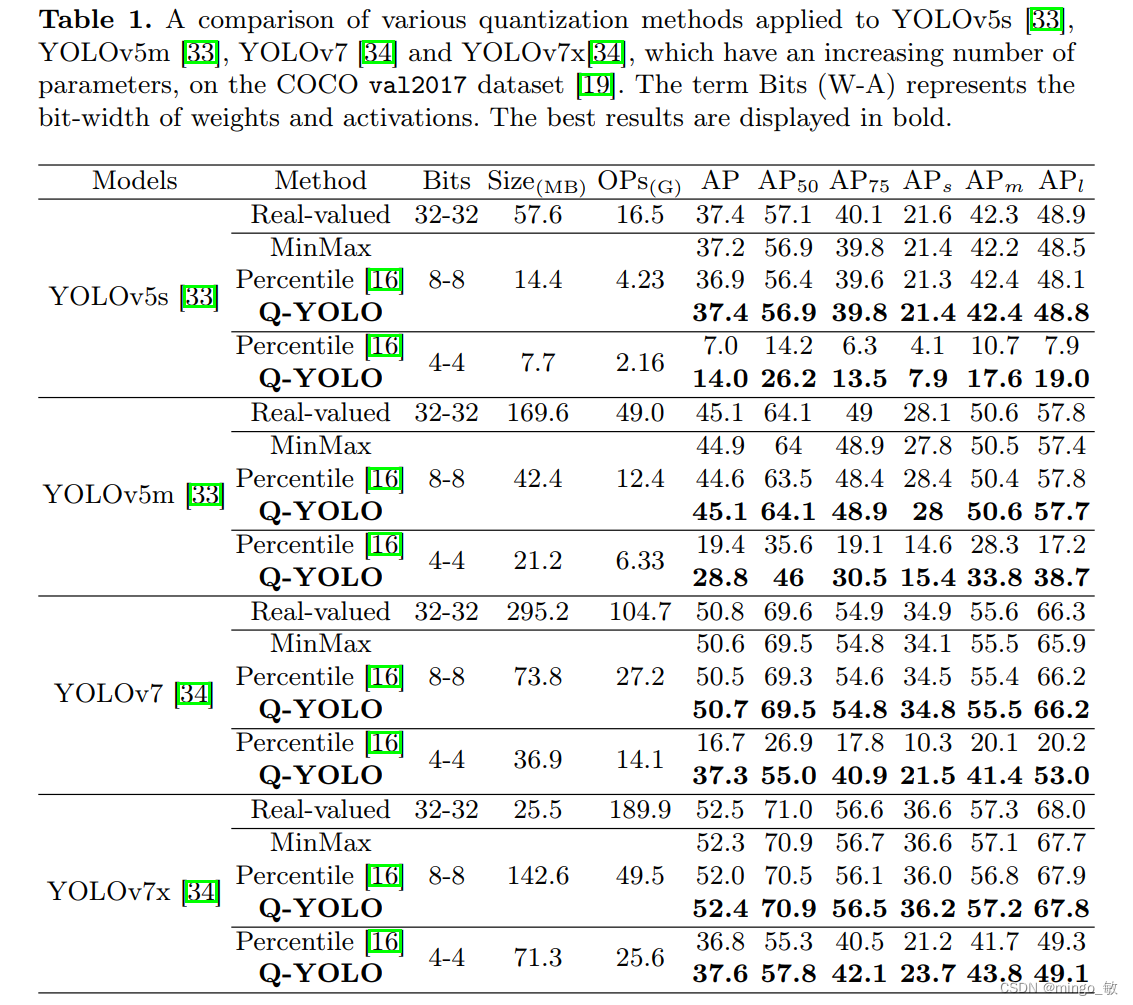 深度学习论文: Q-YOLO: Efficient Inference for Real-time Object Detection及其PyTorch实现