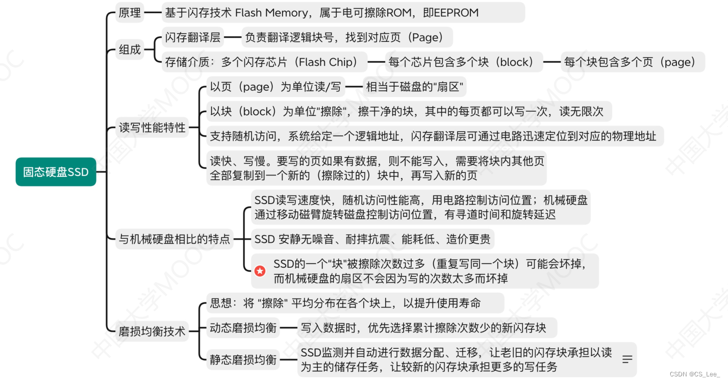 [外链图片转存失败,源站可能有防盗链机制,建议将图片保存下来直接上传(img-6Cd5puxR-1662216176561)(操作系统.assets/image-20220903170549570.png)]