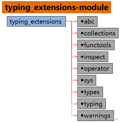 typing_extensions-module