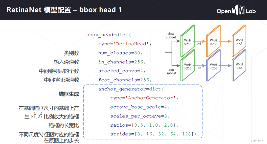 【OpenMMLab AI实战训练营 学习笔记DAY（五）-- MMDetection 框架介绍及代码讲解】_openmmlab Ai训练营 ...