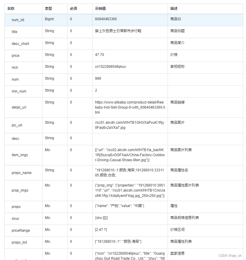 Json“牵手”阿里巴巴商品详情数据方法，阿里巴巴商品详情API接口，阿里巴巴API申请指南