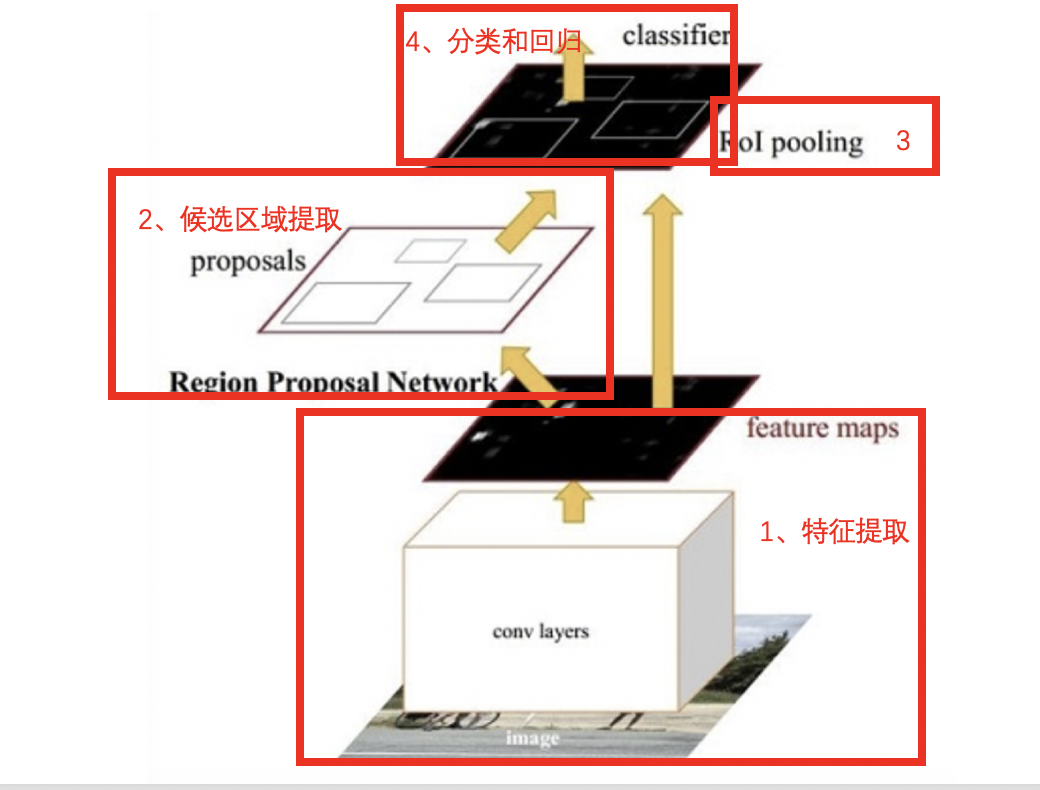 [外链图片转存失败,源站可能有防盗链机制,建议将图片保存下来直接上传(img-kaa5OxJX-1646211351945)(笔记图片/image-20201230100055563.png)]