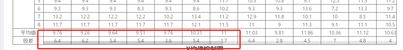 css：设置滚动条的样式