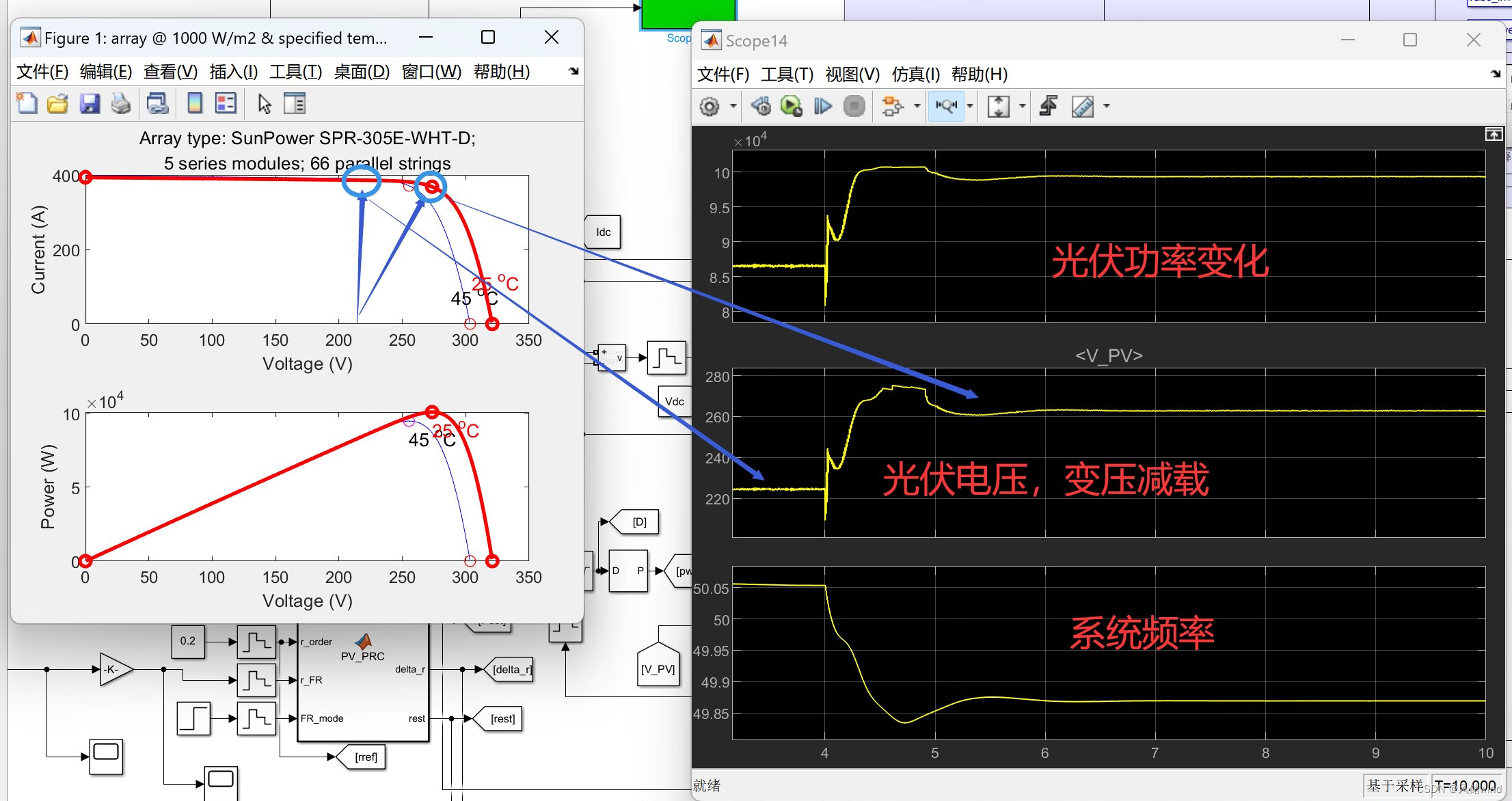 simulink光伏pv同步机两区域光伏VSG一次调频-CSDN博客
