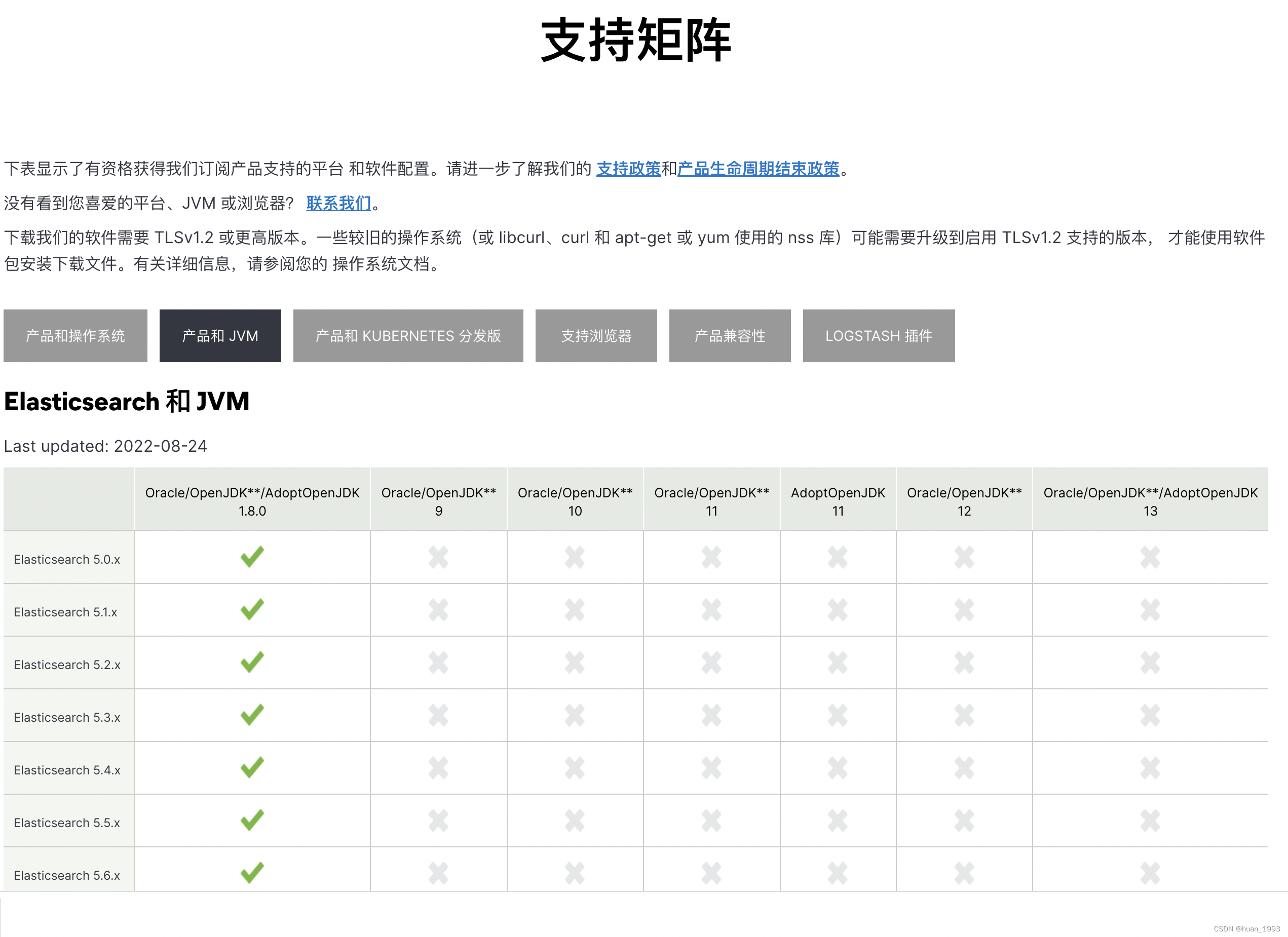 记录在linux上单机elasticsearch8和kibana8